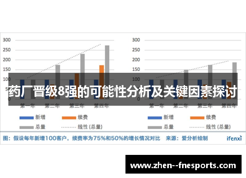 药厂晋级8强的可能性分析及关键因素探讨