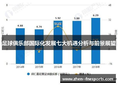 足球俱乐部国际化发展七大机遇分析与前景展望