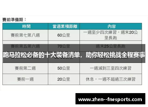 跑马拉松必备的十大装备清单，助你轻松挑战全程赛事
