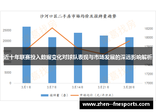 近十年联赛投入数据变化对球队表现与市场发展的深远影响解析