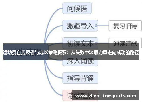 运动员自我反省与成长策略探索：从失败中汲取力量走向成功的路径