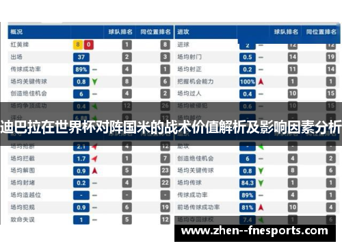 迪巴拉在世界杯对阵国米的战术价值解析及影响因素分析